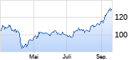 WANT NTR Index Chart