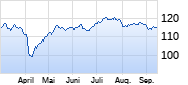 Lloyd Fonds - WHC Global Discovery R Chart