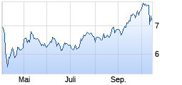 
                                                                      Top
                                                                  Wert: HSBC HANG SENG TECH UCITS ETF