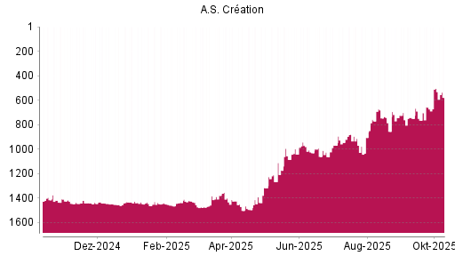 BOTSI®-Advisor Hochstufung A.S. Creation Tapeten von Rang 1317 auf ... BOTSI®-Advisor Hochstufung A.S. Creation Tapeten von Rang 1317 auf ...