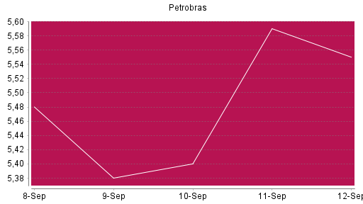 BOTSI®-Advisor Hochstufung Petroleo Brasiliero von Rang 1386 auf ...