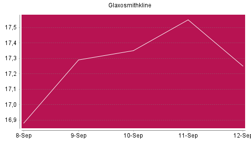 BOTSI®-Advisor Hochstufung GlaxoSmithKline von Rang 1128 auf ...