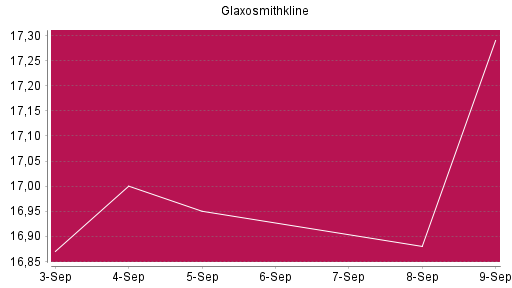 BOTSI®-Advisor Abstufung GlaxoSmithKline von Rang 960 auf ...