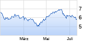 easyJet Airline Chart