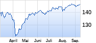 RBV - VV UI - Anteilklasse R Chart