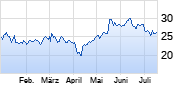 Schott Pharma Chart