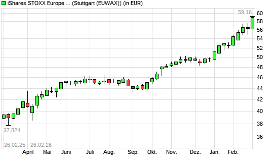 ISHS ST.E.600 U.DE ANLAKT mit neuem All-Time-High
