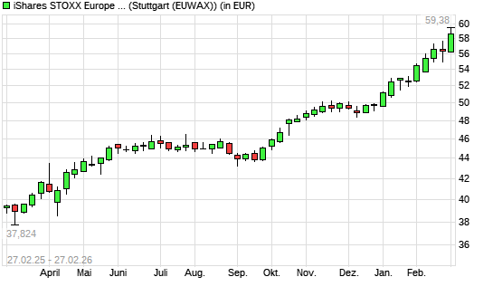 ISHS ST.E.600 U.DE ANLAKT mit neuem All-Time-High