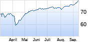 Ampega Balanced 3 P (a) Chart