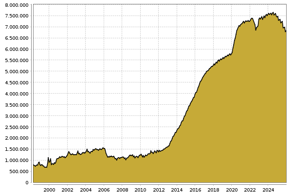 Bilanzsumme Bank of Japan in Billionen Yen