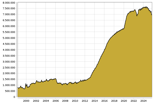 Bilanzsumme Bank of Japan in Billionen Yen