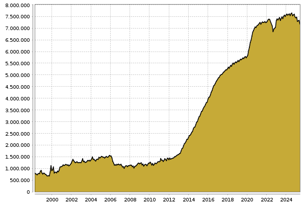 Bilanzsumme Bank of Japan in Billionen Yen