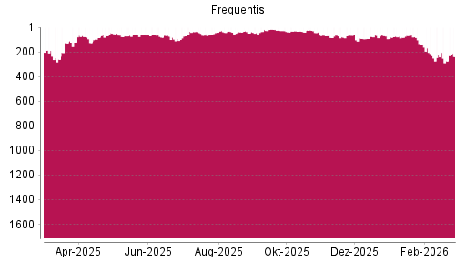 BOTSI®-Advisor Hochstufung Frequentis von Rang 274 auf ...