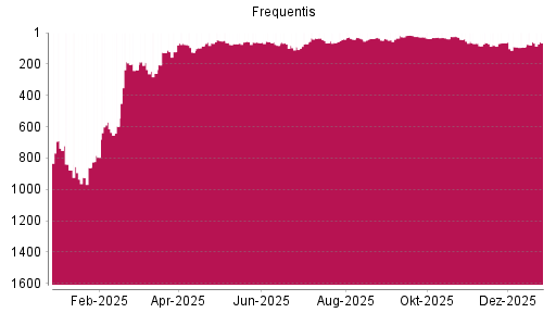 BOTSI®-Advisor Hochstufung Frequentis von Rang 260 auf ...