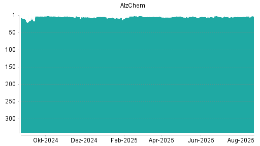 BOTSI®-Advisor belässt Alzchem weiter auf ...