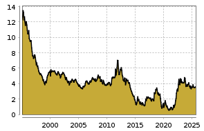 boerse.de Chart
