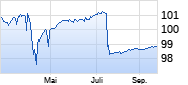 Inflations Bonus&Sicherheit Zertifikat auf Gold / EURO STOXX 50 [Raiffeisen Bank International AG] Chart