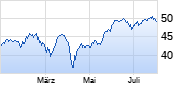 Earth Exploration Fund UI (EUR R) Chart