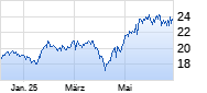 Ryanair Chart