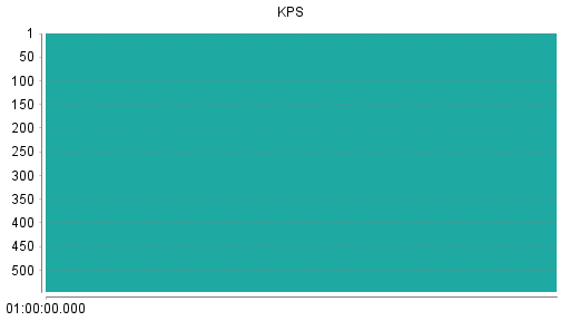 BOTSI®-Advisor Abstufung KPS von Rang 476 auf Rang 488