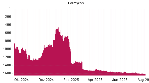 BOTSI®-Advisor belässt Formycon weiter auf ...