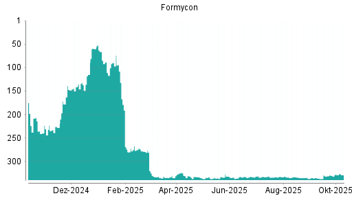 BOTSI®-Advisor belässt Formycon weiter auf ...