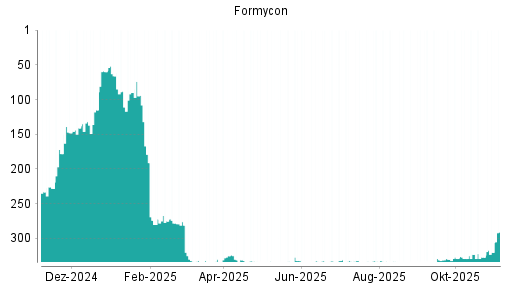 BOTSI®-Advisor belässt Formycon weiter auf ...