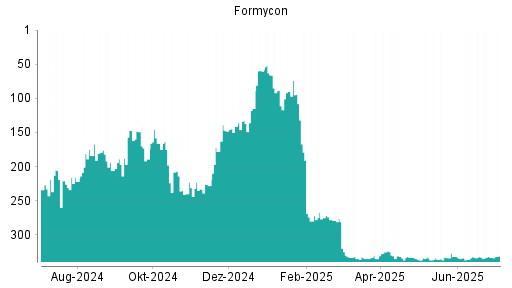 BOTSI®-Advisor belässt Formycon weiter auf ...