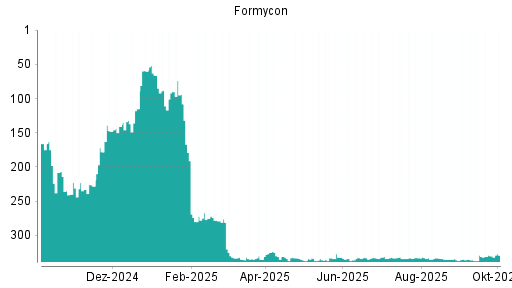 BOTSI®-Advisor Hochstufung Formycon von Rang 336 auf ...