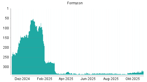 BOTSI®-Advisor Hochstufung Formycon von Rang 327 auf ...
