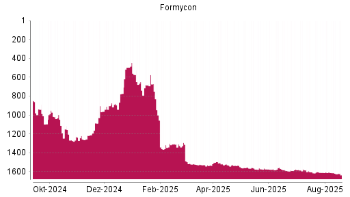 BOTSI®-Advisor Abstufung Formycon von Rang 495 auf ...