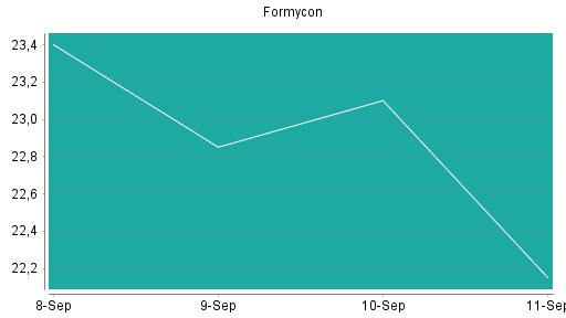 BOTSI®-Advisor belässt Formycon weiter auf ...