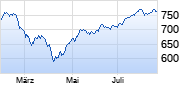 ACATIS Datini Valueflex Fonds A Chart