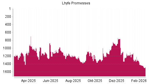 BOTSI®-Advisor Hochstufung Lhyfe von Rang 915 auf ...