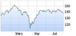 
                                                                      Flop
                                                                  Wert: DOW JONES STOXX 600 OPTIMISED .